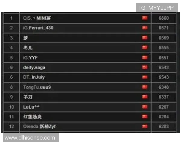 DOTA2最新状态排行榜公布LNG战队强势跻身第四名引关注 DOTA2最新状态排行榜公布LNG战队强势跻身第四名引关注