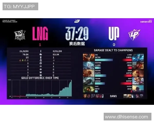 LNG战队在CSGO比赛中创下新高经验排名再创新纪录