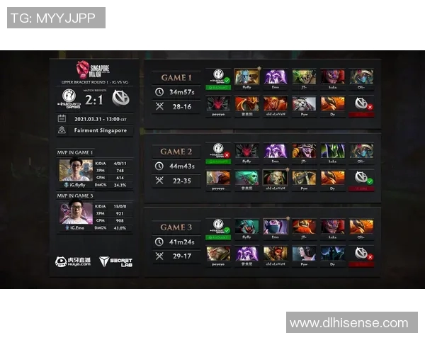 esports数据最新DOTA2心理素质排行榜揭晓TOP10选手V5战队领跑全场表现出色 esports数据最新DOTA2心理素质排行榜揭晓TOP10选手V5战队领跑全场表现出色